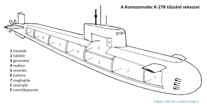 A Komszomolec K-278 története