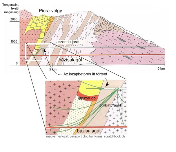 Rétegződések Rétegződések